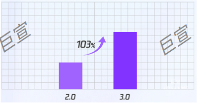 腾讯广告投放 X 家清行业爆量秘籍大揭秘！