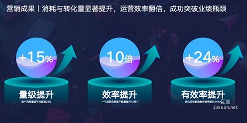 百度广告效果数据