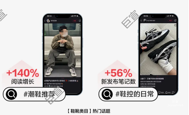 小红书广告鞋靴类目热门话题