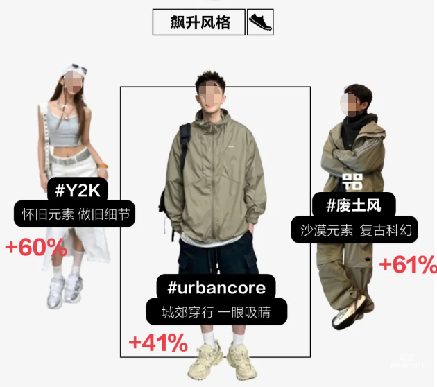 小红书广告飙升风格