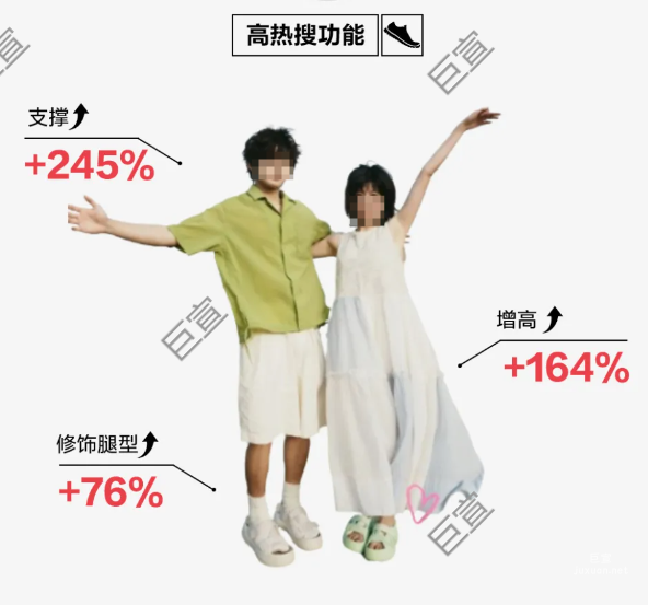 小红书广广告厚底鞋高热搜功能