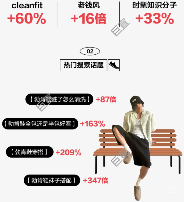 小红书广告勃肯鞋热门搜索话题