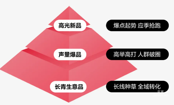 小红书广告潮鞋品线种草策略