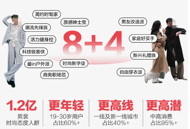 小红书广告潮鞋定人群