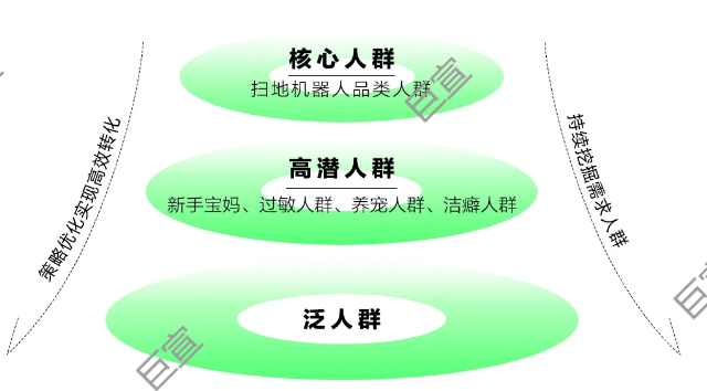 小红书广告精准找到核心人群