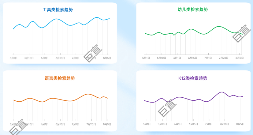 开学季增量引擎，小米广告平台启动教育行业流量新势能！