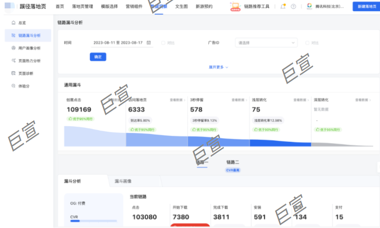 腾讯广告蹊径落地页数据分析