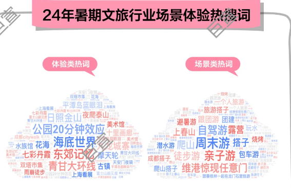 小红书广告24年暑期文旅行业场景体验热搜词