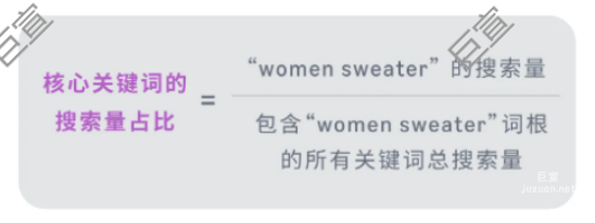 非标品转化率低？速速GET以消费者需求为核心的亚马逊广告推广结构！