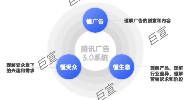 腾讯广告新广告投放（3.0）系统的最佳实践有哪些？