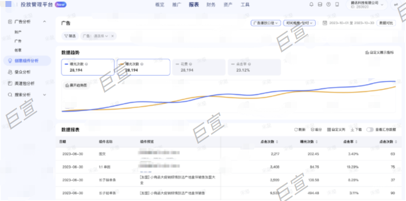 腾讯广告投放管理平台创意组件分析