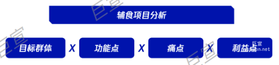 食品饮料行业竞争激烈，如何提升产品转化率，优化腾讯广告投放效果？