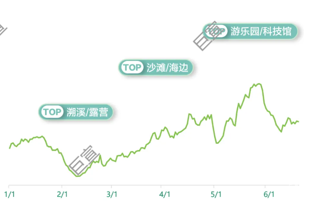 小红书广告2024夏日童趣场景营销品类图鉴