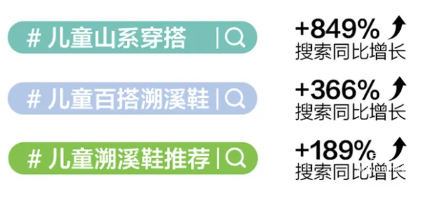 小红书广告溯溪鞋高热搜索话题