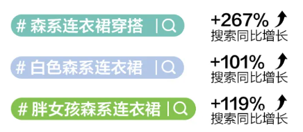 小红书广告森系群高热搜索话题