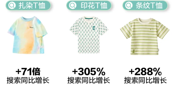 小红书广告T恤高热搜索话题