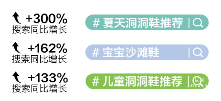 小红书广告洞洞鞋高热搜索话题