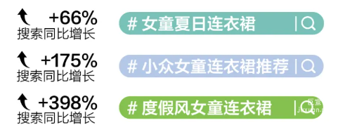 小红书广告度假连衣裙高热搜索话题