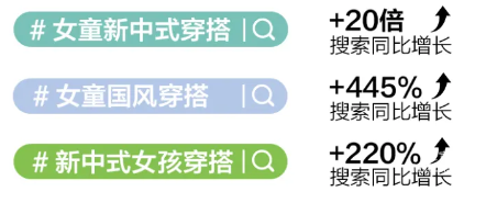小红书广告新中式高热搜索话题