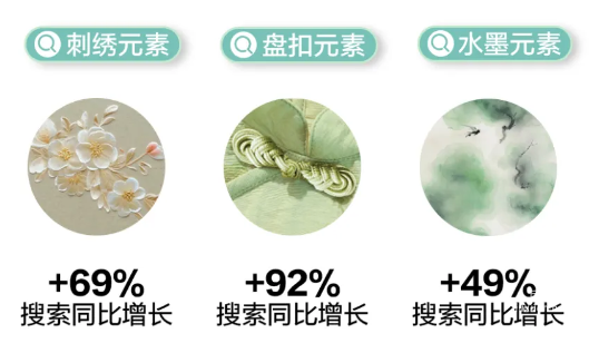 小红书广告高热搜索元素