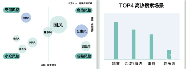 小红书广告夏日连衣裙趋势洞察
