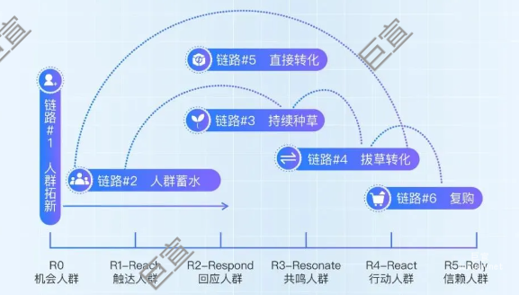 腾讯广告数据为翼