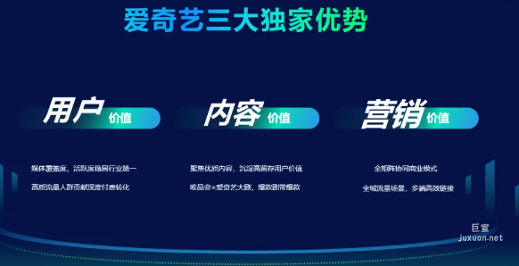 爱奇艺广告三大独家优势