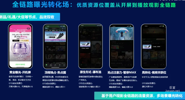 爱奇艺广告全链路曝光转化场