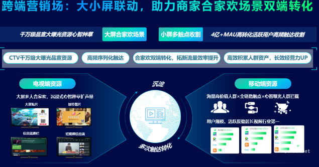 爱奇艺广告跨端营销场：大小屏联动