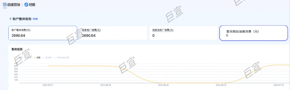 百度广告轻舸平台数据报告可单独查询产品线投放数据