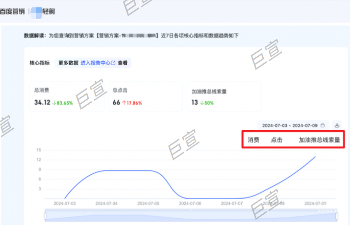 百度广告加油推单方案洞察