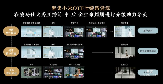 小米广告营销平台携手爱马仕，全链路「穿越仕线」引领顶奢质感