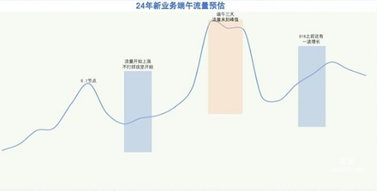 【洞察营销机会，共创教育增长】百度广告教育行业月报-6月刊