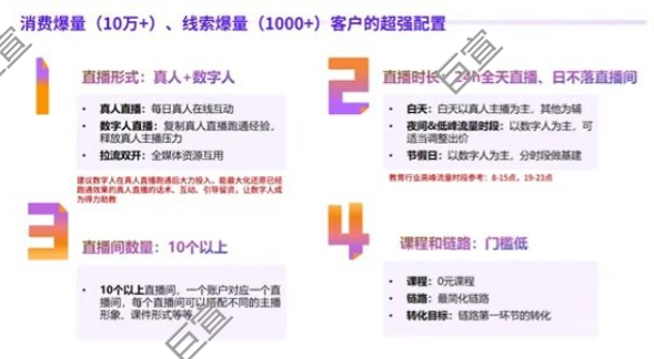 百度广告消费爆量、线索爆量