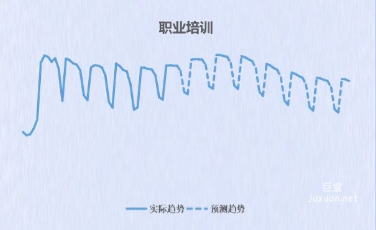 百度广告职业培训趋势