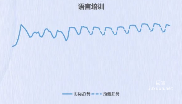 百度广告语言培训趋势