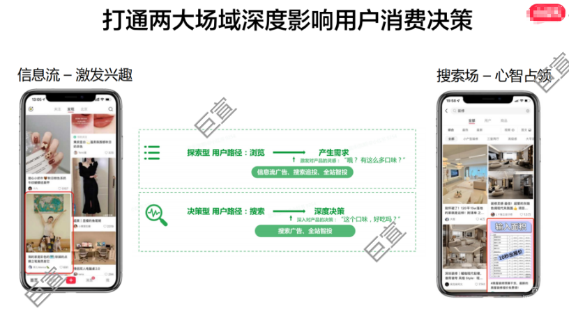 小红书聚光广告怎么投？实操攻略（一）