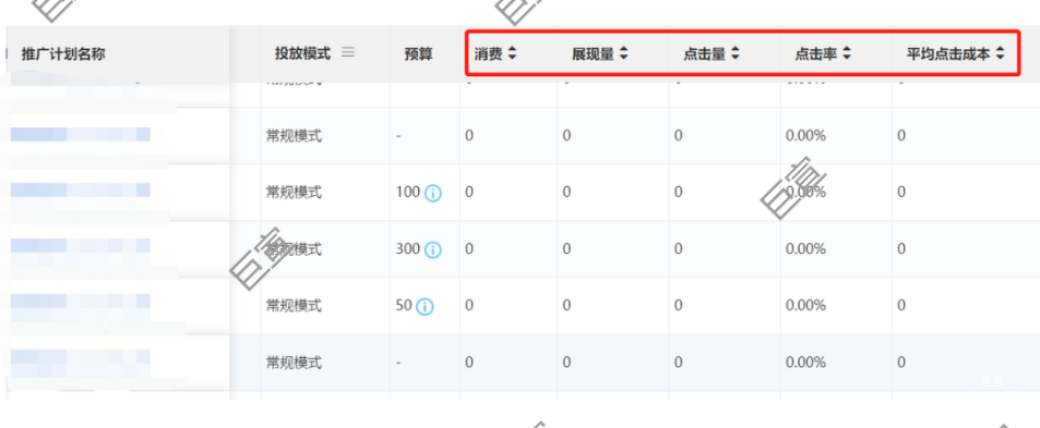 小红书广告投放看板