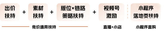 腾讯广告竞价扶持