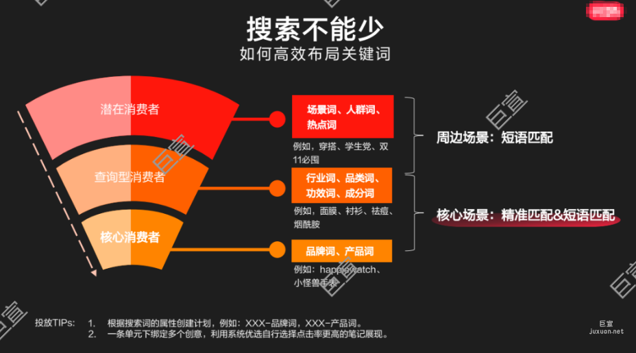 小红书聚光广告怎么投？实操攻略（二）