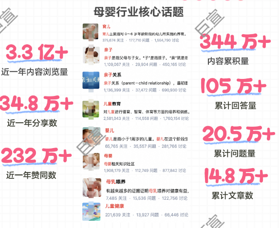 如何成为这届父母的「育儿搭子」？收下这份知乎广告母婴行业营销指南