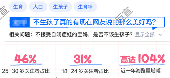 知乎广告相关问题