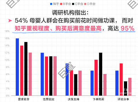 知乎广告调研机构指出