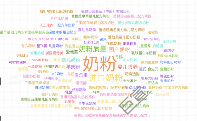 知乎广告奶粉 近一年热门话题词