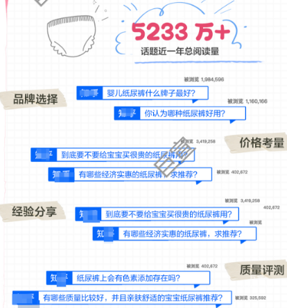 知乎广告纸尿裤话题