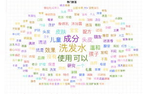 知乎近一年【儿童洗护品类】搜索指数趋势