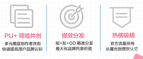 知乎广告内容布局—认知教育