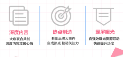 知乎广告快速引爆—事件共创