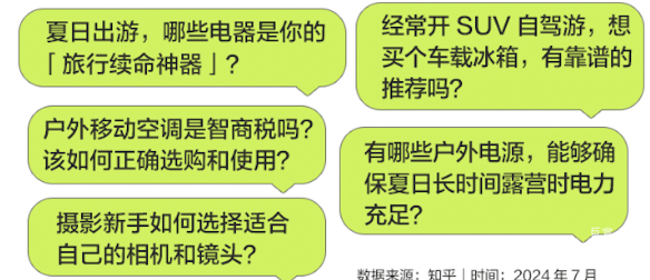 知乎广告出游内容讨论