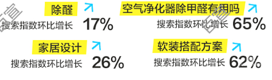 知乎广告家具灵感搜索数据趋势